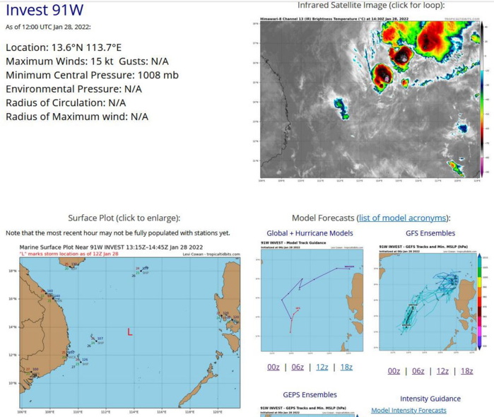 THE AREA OF CONVECTION (INVEST 91W) PREVIOUSLY LOCATED NEAR 11.5N 114.4E IS NOW LOCATED NEAR 12.4N 114.2E, APPROXIMATELY 775 KM WEST-SOUTHWEST OF MANILA, PHILIPPINES. ANIMATED MULTISPECTRAL SATELLITE IMAGERY SHOWS A BROAD CYCLONIC CIRCULATION TO THE EAST OF A PERSISTENT NORTHERLY SURGE. LARGE BURSTS OF DEEP CONVECTION EXIST TO THE NORTH AND SOUTH OF THE LOOSELY WRAPPED LOW LEVEL CIRCULATION CENTER (LLCC). A 280156Z MHS 89GHZ MICROWAVE IMAGE SHOWS DISORGANIZED DEEPER CONVECTIVE REGION DISPLACED TO THE NORTHEAST OF THE APPARENT CENTER. LOW LEVEL BANDING IS EVIDENT IN ALL QUADRANTS WITH THE MOST CONSOLIDATED TO THE WEST WITHIN THE SURGE EVENT AND TO THE NORTH NEAR THE CONVECTIVE BURST. ENVIRONMENTAL ANALYSIS INDICATES AN UNFAVORABLE ENVIRONMENT WITH CONVERGENCE ALOFT AND MID- LEVEL DRY AIR ENTRAINMENT OFFSET BY LOW VERTICAL WIND SHEAR VALUES (10-15KT). GLOBAL MODELS INDICATE THE SYSTEM WILL TRACK POLEWARD AND DISSIPATE WITHIN THE NEXT 36 TO 48 HOURS AS THE SYSTEM INTERACTS WITH A BAROCLINIC ZONE AND STRONG SUBTROPICAL WESTERLIES ALOFT. MAXIMUM SUSTAINED SURFACE WINDS ARE ESTIMATED AT 10 TO 15 KNOTS. MINIMUM SEA LEVEL PRESSURE IS ESTIMATED TO BE NEAR 1008 MB. THE POTENTIAL FOR THE DEVELOPMENT OF A SIGNIFICANT TROPICAL CYCLONE WITHIN THE NEXT 24 HOURS REMAINS LOW. THE AREA OF CONVECTION (INVEST 91W) PREVIOUSLY LOCATED NEAR 11.5N 114.4E IS NOW LOCATED NEAR 12.4N 114.2E, APPROXIMATELY 775 KM WEST-SOUTHWEST OF MANILA, PHILIPPINES. ANIMATED MULTISPECTRAL SATELLITE IMAGERY SHOWS A BROAD CYCLONIC CIRCULATION TO THE EAST OF A PERSISTENT NORTHERLY SURGE. LARGE BURSTS OF DEEP CONVECTION EXIST TO THE NORTH AND SOUTH OF THE LOOSELY WRAPPED LOW LEVEL CIRCULATION CENTER (LLCC). A 280156Z MHS 89GHZ MICROWAVE IMAGE SHOWS DISORGANIZED DEEPER CONVECTIVE REGION DISPLACED TO THE NORTHEAST OF THE APPARENT CENTER. LOW LEVEL BANDING IS EVIDENT IN ALL QUADRANTS WITH THE MOST CONSOLIDATED TO THE WEST WITHIN THE SURGE EVENT AND TO THE NORTH NEAR THE CONVECTIVE BURST. ENVIRONMENTAL ANALYSIS INDICATES AN UNFAVORABLE ENVIRONMENT WITH CONVERGENCE ALOFT AND MID- LEVEL DRY AIR ENTRAINMENT OFFSET BY LOW VERTICAL WIND SHEAR VALUES (10-15KT). GLOBAL MODELS INDICATE THE SYSTEM WILL TRACK POLEWARD AND DISSIPATE WITHIN THE NEXT 36 TO 48 HOURS AS THE SYSTEM INTERACTS WITH A BAROCLINIC ZONE AND STRONG SUBTROPICAL WESTERLIES ALOFT. MAXIMUM SUSTAINED SURFACE WINDS ARE ESTIMATED AT 10 TO 15 KNOTS. MINIMUM SEA LEVEL PRESSURE IS ESTIMATED TO BE NEAR 1008 MB. THE POTENTIAL FOR THE DEVELOPMENT OF A SIGNIFICANT TROPICAL CYCLONE WITHIN THE NEXT 24 HOURS REMAINS LOW.