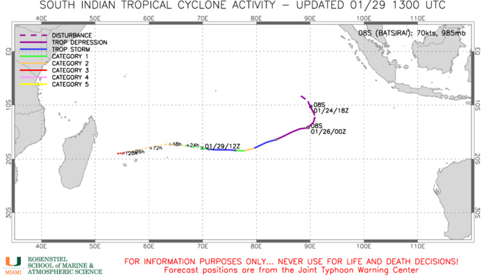 TC 08S(BATSIRAI) now a CAT 1 US is forecast to reach CAT 2 by 24h and carry on intensifying, 29/15utc