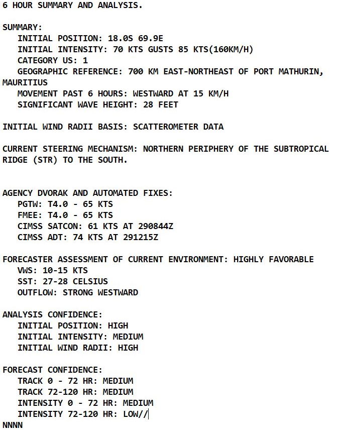 TC 08S(BATSIRAI) now a CAT 1 US is forecast to reach CAT 2 by 24h and carry on intensifying, 29/15utc