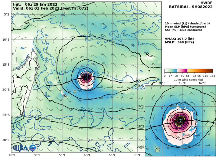 TC 08S(BATSIRAI) now a CAT 1 US is forecast to reach CAT 2 by 24h and carry on intensifying, 29/15utc