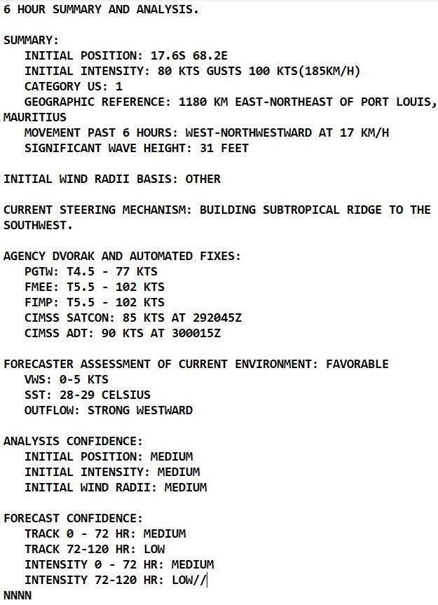 TC 08S(BATSIRAI) high end CAT 1 US will be intensifying next 72h up to CAT 3, approaching the Mascarenes, Invests 98P/97P updates,30/03utc