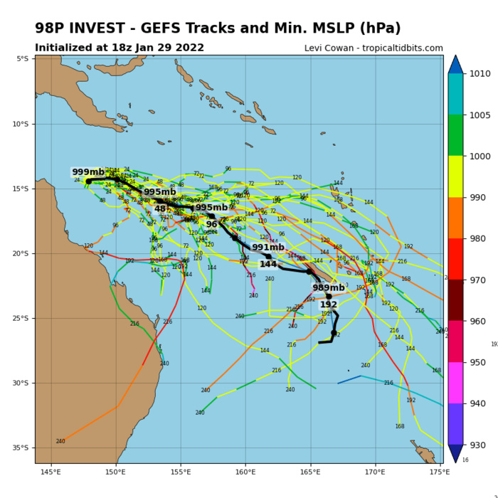 TC 08S(BATSIRAI) high end CAT 1 US will be intensifying next 72h up to CAT 3, approaching the Mascarenes, Invests 98P/97P updates,30/03utc