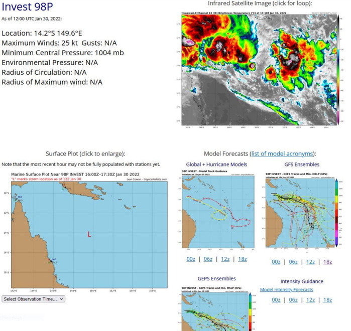 AN AREA OF CONVECTION (INVEST 98P) HAS PERSISTED NEAR  14.2S 149.6E, APPROXIMATELY 235 KM NORTH OF WILLIS ISLAND. A 301128Z  METOP-C ASCAT PASS SHOWS 20 TO 25 KNOTS MAX WINDS AROUND AN  ELONGATED CIRCULATION WITH PATCHES OF 30KTS IN THE NORTHERN  PERIPHERY UNDER THE DEEP CONVECTION. ANIMATED MULTISPECTRAL IMAGERY  AND A 1208Z SSMIS 37GHZ MICROWAVE IMAGE DEPICTS A DISORGANIZED  SYSTEM WITH LOW LEVEL CIRCULATION (LLC) PARTLY EXPOSED AND DISPLACED  SOUTHWARD FROM THE DEEP CONVECTION. UPPER LEVEL ANALYSIS INDICATES A  MARGINALLY FAVORABLE ENVIRONMENT WITH GOOD POLEWARD OUTFLOW ALOFT,  WARM (30-31C) SEA SURFACE TEMPERATURE OFFSET BY MODERATE (15-20  KNOTS) VERTICAL WIND SHEAR. GLOBAL MODELS ARE IN AN AGREEMENT OF A  WEAK AND SLOW DEVELOPMENT OVER THE NEXT 48-72 HOURS. MAXIMUM  SUSTAINED SURFACE WINDS ARE ESTIMATED AT 20 TO 25 KNOTS. MINIMUM SEA  LEVEL PRESSURE IS ESTIMATED TO BE NEAR 1004 MB. THE POTENTIAL FOR  THE DEVELOPMENT OF A SIGNIFICANT TROPICAL CYCLONE  WITHIN THE NEXT 24 HOURS IS UPGRADED TO LOW.