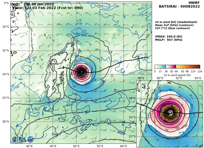 TC 08S(BATSIRAI): CAT 2 US , peak intensity forecast by 72h// Invest 98P and Invest 99S updates, 31/03utc