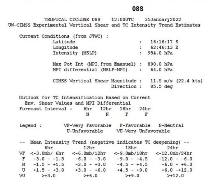 TC 08S(BATSIRAI): CAT 2 US ,microwave eye well depicted again, forecast track up-date//Invest 98P: Tropical Cyclone Formation Alert,31/15utc TC 08S(BATSIRAI): CAT 2 US ,microwave eye well depicted again, forecast track up-date//Invest 98P: Tropical Cyclone Formation Alert,31/15utc