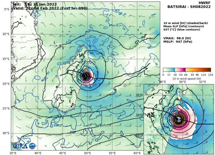 TC 08S(BATSIRAI): microwave and Cimss analysis suggest intensification possible next 24h// TC 09P up-date, 01/03utc