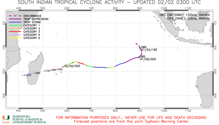 TC 08S(BATSIRAI): powerful CAT 4, eye-wall replacement cycle possible within 24hours//TC 09P: struggling due to mid-level dry air,02/03utc