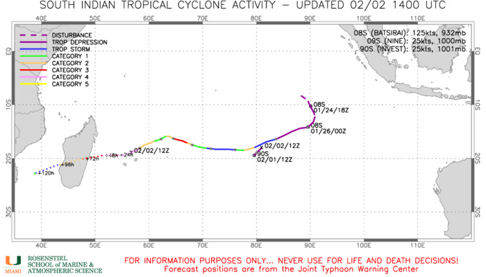 TC 08S(BATSIRAI): CAT 4 US tracking North of Réunion island// TC 09P struggling under dry air// Invest 90S: now Medium,02/15utc TC 08S(BATSIRAI): CAT 4 US tracking North of Réunion island// TC 09P struggling under dry air// Invest 90S: now Medium,02/15utc