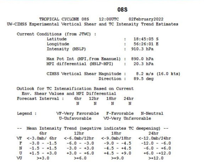 TC 08S(BATSIRAI): CAT 4 US tracking North of Réunion island// TC 09P struggling under dry air// Invest 90S: now Medium,02/15utc TC 08S(BATSIRAI): CAT 4 US tracking North of Réunion island// TC 09P struggling under dry air// Invest 90S: now Medium,02/15utc