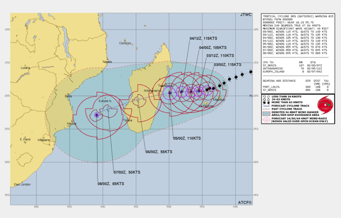 FORECAST REASONING.  SIGNIFICANT FORECAST CHANGES: THERE ARE NO SIGNIFICANT CHANGES TO THE FORECAST FROM THE PREVIOUS WARNING.  FORECAST DISCUSSION: TC 08S WILL TRACK GENERALLY WEST-SOUTHWESTWARD UNDER THE INFLUENCE OF THE SUBTROPICAL RIDGE TO THE SOUTH FOR THE ENTIRETY OF THE FORECAST. TC 08S IS FORECAST WEAKEN SLIGHTLY TO AROUND 105 KNOTS/CAT 3 US DUE TO THE EYE WALL REPLACEMENT CYCLE (ERC). AFTER THE COMPLETION OF ERC AROUND 24H, THE SYSTEM SHOULD REINTENSIFY TO ABOUT 115 KNOTS/CAT 4 US AT 36H. AFTER 48H, THE SYSTEM WILL RAPIDLY WEAKEN AS IT CROSSES OVER THE MOUNTAINOUS TERRAIN OF MADAGASCAR. THE SYSTEM IS EXPECTED TO REINTENSIFY OVER THE MOZAMBIQUE CHANNEL AND REACH AN INTENSITY OF 65 KTS/CAT 1 US BY 120H. FORECAST REASONING.  SIGNIFICANT FORECAST CHANGES: THERE ARE NO SIGNIFICANT CHANGES TO THE FORECAST FROM THE PREVIOUS WARNING.  FORECAST DISCUSSION: TC 08S WILL TRACK GENERALLY WEST-SOUTHWESTWARD UNDER THE INFLUENCE OF THE SUBTROPICAL RIDGE TO THE SOUTH FOR THE ENTIRETY OF THE FORECAST. TC 08S IS FORECAST WEAKEN SLIGHTLY TO AROUND 105 KNOTS/CAT 3 US DUE TO THE EYE WALL REPLACEMENT CYCLE (ERC). AFTER THE COMPLETION OF ERC AROUND 24H, THE SYSTEM SHOULD REINTENSIFY TO ABOUT 115 KNOTS/CAT 4 US AT 36H. AFTER 48H, THE SYSTEM WILL RAPIDLY WEAKEN AS IT CROSSES OVER THE MOUNTAINOUS TERRAIN OF MADAGASCAR. THE SYSTEM IS EXPECTED TO REINTENSIFY OVER THE MOZAMBIQUE CHANNEL AND REACH AN INTENSITY OF 65 KTS/CAT 1 US BY 120H.