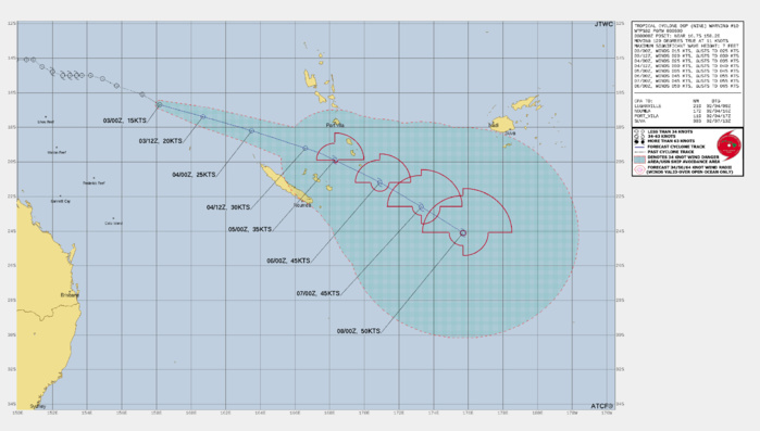 FORECAST REASONING.  SIGNIFICANT FORECAST CHANGES: THERE ARE NO SIGNIFICANT CHANGES TO THE FORECAST FROM THE PREVIOUS WARNING.  FORECAST DISCUSSION: TC 09P IS FORECAST TO TRACK EAST-SOUTHEASTWARD UNDER THE INFLUENCE OF THE NEAR EQUATORIAL RIDGE UNTIL 48H, AT WHICH POINT THE SYSTEM WILL TURN SOUTHEASTWARD AS THE RIDGE REORIENTS. A MARGINAL ENVIRONMENT CONSISTING OF DRY AIR ENTRAINMENT, WEAK OUTFLOW ALOFT, AND MODERATE VERTICAL WIND SHEAR WILL ALLOW FOR ONLY GRADUAL INTENSIFICATION IN THE EARLY PORTION OF THE FORECAST. SOMETIME AFTER 36H, THE ENVIRONMENT WIL BECOME MORE FAVORABLE AS POLEWARD OUTFLOW IMPROVES AND THE CORE ENVIRONMENT MOISTENS. THIS WILL ALLOW THE SYSTEM TO REACH AN INTENSITY OF 50 KTS BY 120H. FORECAST REASONING.  SIGNIFICANT FORECAST CHANGES: THERE ARE NO SIGNIFICANT CHANGES TO THE FORECAST FROM THE PREVIOUS WARNING.  FORECAST DISCUSSION: TC 09P IS FORECAST TO TRACK EAST-SOUTHEASTWARD UNDER THE INFLUENCE OF THE NEAR EQUATORIAL RIDGE UNTIL 48H, AT WHICH POINT THE SYSTEM WILL TURN SOUTHEASTWARD AS THE RIDGE REORIENTS. A MARGINAL ENVIRONMENT CONSISTING OF DRY AIR ENTRAINMENT, WEAK OUTFLOW ALOFT, AND MODERATE VERTICAL WIND SHEAR WILL ALLOW FOR ONLY GRADUAL INTENSIFICATION IN THE EARLY PORTION OF THE FORECAST. SOMETIME AFTER 36H, THE ENVIRONMENT WIL BECOME MORE FAVORABLE AS POLEWARD OUTFLOW IMPROVES AND THE CORE ENVIRONMENT MOISTENS. THIS WILL ALLOW THE SYSTEM TO REACH AN INTENSITY OF 50 KTS BY 120H.
