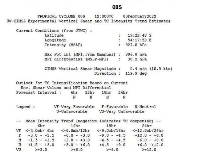 TC 08S(BATSIRAI): CAT 4 US , forecast to make landfall over Madagasar near Mahanoro by 48h, 03/15utc TC 08S(BATSIRAI): CAT 4 US , forecast to make landfall over Madagasar near Mahanoro by 48h, 03/15utc