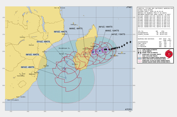 FORECAST REASONING. SIGNIFICANT FORECAST CHANGES: THERE ARE NO SIGNIFICANT CHANGES TO THE FORECAST FROM THE PREVIOUS WARNING. FORECAST DISCUSSION: TC BATSIRAI WILL CONTINUE ON ITS CURRENT TRACK UNDER THE STEERING INFLUENCE OF THE STR, MAKING LANDFALL OVER CENTRAL MADAGASCAR JUST AFTER 24H, CROSS THE ISLAND, AND EXIT INTO THE MOZAMBIQUE CHANNEL SHORTLY AFTER 48H. AFTERWARD, IT WILL ROUND THE WESTERN EDGE OF THE SUBTROPICAL RIDGE (STR) AND TRACK SOUTHWARD. THE INITIAL FAVORABLE ENVIRONMENT WILL FUEL SLIGHT INTENSIFICATION TO 120KTS/CAT 4 US BY 12H; AFTERWARD, INTERACTION WITH MADAGASCAR WILL SLOWLY THEN RAPIDLY ERODE THE SYSTEM DOWN TO 40KTS PRIOR TO ITS EXIT INTO THE CHANNEL. THE WARM SST IN THE CHANNEL WILL RE-INTENSIFY TC 08S TO 50KTS BY 96H. AFTERWARD, REDUCED UPPER LEVEL OUTFLOW AND DECREASING SST WILL BEGIN TO WEAKEN IT, DOWN TO 45KTS BY 120H. FORECAST REASONING. SIGNIFICANT FORECAST CHANGES: THERE ARE NO SIGNIFICANT CHANGES TO THE FORECAST FROM THE PREVIOUS WARNING. FORECAST DISCUSSION: TC BATSIRAI WILL CONTINUE ON ITS CURRENT TRACK UNDER THE STEERING INFLUENCE OF THE STR, MAKING LANDFALL OVER CENTRAL MADAGASCAR JUST AFTER 24H, CROSS THE ISLAND, AND EXIT INTO THE MOZAMBIQUE CHANNEL SHORTLY AFTER 48H. AFTERWARD, IT WILL ROUND THE WESTERN EDGE OF THE SUBTROPICAL RIDGE (STR) AND TRACK SOUTHWARD. THE INITIAL FAVORABLE ENVIRONMENT WILL FUEL SLIGHT INTENSIFICATION TO 120KTS/CAT 4 US BY 12H; AFTERWARD, INTERACTION WITH MADAGASCAR WILL SLOWLY THEN RAPIDLY ERODE THE SYSTEM DOWN TO 40KTS PRIOR TO ITS EXIT INTO THE CHANNEL. THE WARM SST IN THE CHANNEL WILL RE-INTENSIFY TC 08S TO 50KTS BY 96H. AFTERWARD, REDUCED UPPER LEVEL OUTFLOW AND DECREASING SST WILL BEGIN TO WEAKEN IT, DOWN TO 45KTS BY 120H.