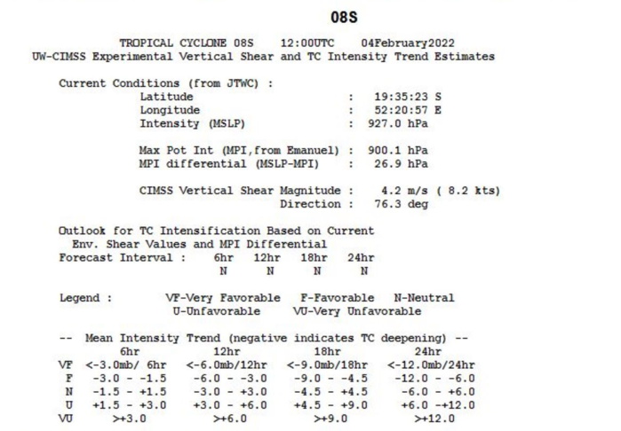 Powerful TC 08S(BATSIRAI) CAT 4 US: to make landfall over Madagascar shortly after 24h// Invest 90S is now TC 10S, 04/15utc Powerful TC 08S(BATSIRAI) CAT 4 US: to make landfall over Madagascar shortly after 24h// Invest 90S is now TC 10S, 04/15utc