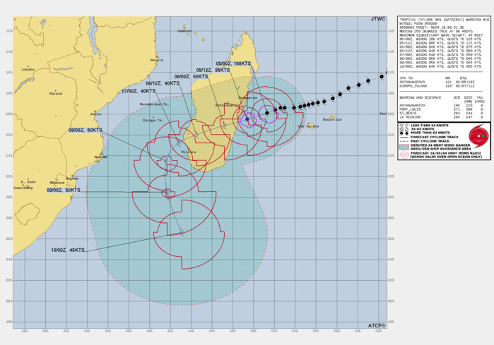 FORECAST REASONING. SIGNIFICANT FORECAST CHANGES: THERE ARE NO SIGNIFICANT CHANGES TO THE FORECAST FROM THE PREVIOUS WARNING. FORECAST DISCUSSION: TROPICAL CYCLONE 08S (BATSIRAI) IS EXPECTED TO MAKE LANDFALL IN SOUTHERN MADAGASCAR BETWEEN 12 AND 24 HOURS. WHILE THE ENVIRONMENT IS GENERALLY FAVORABLE, THE IMPERFECT STRUCTURE OF THE INNER CORE AND THE LIKELY ENTRAINMENT OF DRY AIR IN THE NORTHERN SEMICIRCLE SHOULD PREVENT ANY INTENSIFICATION PRIOR TO LANDFALL, AND IN FACT SLIGHT WEAKENING IS POSSIBLE GIVEN CURRENT SATELLITE TRENDS. BATSIRAI IS BEING STEERED WEST-SOUTHWESTWARD BY THE SUBTROPICAL RIDGE TO THE SOUTH, AND THIS TRACK WILL TAKE THE STORM ACROSS MADAGASCAR AND INTO THE MOZAMBIQUE CHANNEL BY 48 HOURS. THE INTENSITY WILL BE GREATLY REDUCED BY THIS TIME DUE TO THE CROSSING OF MOUNTAINOUS TERRAIN, AROUND 40 KT. AROUND THE TIME OF REEMERGENCE OVER WATER, THE SUBTROPICAL RIDGE IS EXPECTED TO WEAKEN AS AN UPPER-LEVEL TROUGH SKIRTS BY TO THE SOUTH, RESULTING IN BATSIRAI TURNING SOUTHWARD. THE CYCLONE WILL HAVE 24-48 HOURS OF TIME OVER WARM WATER BEFORE SEA SURFACE TEMPERATURES RAPIDLY DROP TO BELOW 26 DEGREES CELSIUS BY AROUND 96 HOURS. DURING THIS PERIOD, SOME REINTENSIFICATION IS LIKELY. HOWEVER, THE REINTENSIFICATION IS LIKELY TO BE MUTED DUE TO A COUPLE OF FACTORS. FIRSTLY, THE UPPER-LEVEL ANTICYCLONE IS FORECAST TO REMAIN ANCHORED EAST OF MADAGASCAR, IMPARTING MODERATE NORTHERLY SHEAR OF 15-20 KT ON THE CYCLONE. THIS IS EXPECTED TO PUSH A PREEXISTING MID-LEVEL DRY AIR MASS IN THE MOZAMBIQUE CHANNEL INTO THE NORTHERN SEMICIRCLE OF BATSIRAI, LEADING TO EROSION OF PART OF THE INNER CORE. SECONDLY, MODELS CURRENTLY AGREE THAT THE VORTEX STRUCTURE FOLLOWING THE CROSSING OF MADAGASCAR WILL BE RATHER BROAD, WHICH WOULD NOT FACILITATE RAPID INTENSIFICATION. THE JTWC FORECAST CALLS FOR A SECONDARY PEAK OF 50 KT IN 72-96 HOURS, WHICH IS SLIGHTLY ABOVE THE MULTI-MODEL CONSENSUS. AFTER 96 HOURS, AS THE CYCLONE MOVES OVER COLDER WATERS, CONVECTION IS LIKELY TO DWINDLE, LEADING TO THE ONSET OF SUBTROPICAL TRANSITION BY 120 HOURS. FORECAST REASONING. SIGNIFICANT FORECAST CHANGES: THERE ARE NO SIGNIFICANT CHANGES TO THE FORECAST FROM THE PREVIOUS WARNING. FORECAST DISCUSSION: TROPICAL CYCLONE 08S (BATSIRAI) IS EXPECTED TO MAKE LANDFALL IN SOUTHERN MADAGASCAR BETWEEN 12 AND 24 HOURS. WHILE THE ENVIRONMENT IS GENERALLY FAVORABLE, THE IMPERFECT STRUCTURE OF THE INNER CORE AND THE LIKELY ENTRAINMENT OF DRY AIR IN THE NORTHERN SEMICIRCLE SHOULD PREVENT ANY INTENSIFICATION PRIOR TO LANDFALL, AND IN FACT SLIGHT WEAKENING IS POSSIBLE GIVEN CURRENT SATELLITE TRENDS. BATSIRAI IS BEING STEERED WEST-SOUTHWESTWARD BY THE SUBTROPICAL RIDGE TO THE SOUTH, AND THIS TRACK WILL TAKE THE STORM ACROSS MADAGASCAR AND INTO THE MOZAMBIQUE CHANNEL BY 48 HOURS. THE INTENSITY WILL BE GREATLY REDUCED BY THIS TIME DUE TO THE CROSSING OF MOUNTAINOUS TERRAIN, AROUND 40 KT. AROUND THE TIME OF REEMERGENCE OVER WATER, THE SUBTROPICAL RIDGE IS EXPECTED TO WEAKEN AS AN UPPER-LEVEL TROUGH SKIRTS BY TO THE SOUTH, RESULTING IN BATSIRAI TURNING SOUTHWARD. THE CYCLONE WILL HAVE 24-48 HOURS OF TIME OVER WARM WATER BEFORE SEA SURFACE TEMPERATURES RAPIDLY DROP TO BELOW 26 DEGREES CELSIUS BY AROUND 96 HOURS. DURING THIS PERIOD, SOME REINTENSIFICATION IS LIKELY. HOWEVER, THE REINTENSIFICATION IS LIKELY TO BE MUTED DUE TO A COUPLE OF FACTORS. FIRSTLY, THE UPPER-LEVEL ANTICYCLONE IS FORECAST TO REMAIN ANCHORED EAST OF MADAGASCAR, IMPARTING MODERATE NORTHERLY SHEAR OF 15-20 KT ON THE CYCLONE. THIS IS EXPECTED TO PUSH A PREEXISTING MID-LEVEL DRY AIR MASS IN THE MOZAMBIQUE CHANNEL INTO THE NORTHERN SEMICIRCLE OF BATSIRAI, LEADING TO EROSION OF PART OF THE INNER CORE. SECONDLY, MODELS CURRENTLY AGREE THAT THE VORTEX STRUCTURE FOLLOWING THE CROSSING OF MADAGASCAR WILL BE RATHER BROAD, WHICH WOULD NOT FACILITATE RAPID INTENSIFICATION. THE JTWC FORECAST CALLS FOR A SECONDARY PEAK OF 50 KT IN 72-96 HOURS, WHICH IS SLIGHTLY ABOVE THE MULTI-MODEL CONSENSUS. AFTER 96 HOURS, AS THE CYCLONE MOVES OVER COLDER WATERS, CONVECTION IS LIKELY TO DWINDLE, LEADING TO THE ONSET OF SUBTROPICAL TRANSITION BY 120 HOURS.