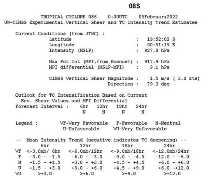TC 08S(BATSIRAI): CAT 3 US bearing down on Eastern Madagascar// TC 10S(CLIFF) near peak intensity//Invest 92P on the map,05/03utc TC 08S(BATSIRAI): CAT 3 US bearing down on Eastern Madagascar// TC 10S(CLIFF) near peak intensity//Invest 92P on the map,05/03utc