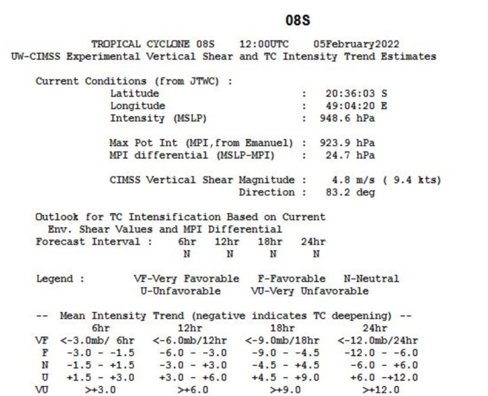 Intense TC 08S(BATSIRAI): CAT 3 US making landfall near Mananjary/Madagascar//TC 10S(CLIFF): weakening, 05/15utc Intense TC 08S(BATSIRAI): CAT 3 US making landfall near Mananjary/Madagascar//TC 10S(CLIFF): weakening, 05/15utc