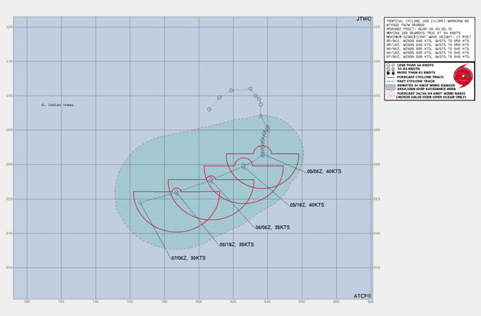 FORECAST REASONING. SIGNIFICANT FORECAST CHANGES: THERE ARE NO SIGNIFICANT CHANGES TO THE FORECAST FROM THE PREVIOUS WARNING. FORECAST DISCUSSION: TC 10S (CLIFF) IS FORECAST TO TURN SHARPLY WEST-SOUTHWESTWARD AS IT TRANSITIONS TO THE STEERING INFLUENCE OF THE SUBTROPICAL RIDGE (STR) TO THE SOUTH. ALTHOUGH THE STR WILL REORIENT WITH THE APPROACH OF A MIDLATITUDE TROUGH, THE SYSTEM WILL CONTINUE MOVING GENERALLY WEST-SOUTHWESTWARD THROUGH THE FORECAST PERIOD. DUE TO THE SIGNIFICANT DRY AIR ENTRAINMENT IN THE MID-LEVELS AND INCREASING VERTICAL WIND SHEAR (VWS), TC 10S WILL CONTINUE TO DECAY AND IS FORECAST TO DISSIPATE BY 48H. FORECAST REASONING. SIGNIFICANT FORECAST CHANGES: THERE ARE NO SIGNIFICANT CHANGES TO THE FORECAST FROM THE PREVIOUS WARNING. FORECAST DISCUSSION: TC 10S (CLIFF) IS FORECAST TO TURN SHARPLY WEST-SOUTHWESTWARD AS IT TRANSITIONS TO THE STEERING INFLUENCE OF THE SUBTROPICAL RIDGE (STR) TO THE SOUTH. ALTHOUGH THE STR WILL REORIENT WITH THE APPROACH OF A MIDLATITUDE TROUGH, THE SYSTEM WILL CONTINUE MOVING GENERALLY WEST-SOUTHWESTWARD THROUGH THE FORECAST PERIOD. DUE TO THE SIGNIFICANT DRY AIR ENTRAINMENT IN THE MID-LEVELS AND INCREASING VERTICAL WIND SHEAR (VWS), TC 10S WILL CONTINUE TO DECAY AND IS FORECAST TO DISSIPATE BY 48H.