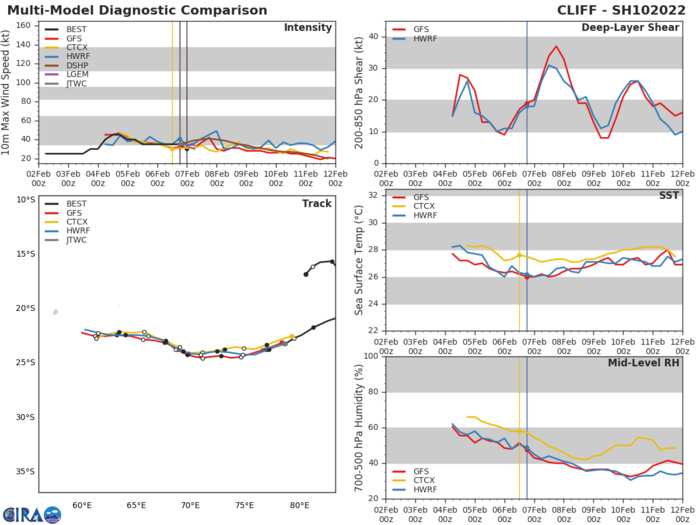 TC 08S(BATSIRAI):re-intensifying a bit over the MOZ Channel//TC 10S(CLIFF): final warning//Invest 92P & Invest 93S: now Medium,07/06utc TC 08S(BATSIRAI):re-intensifying a bit over the MOZ Channel//TC 10S(CLIFF): final warning//Invest 92P & Invest 93S: now Medium,07/06utc