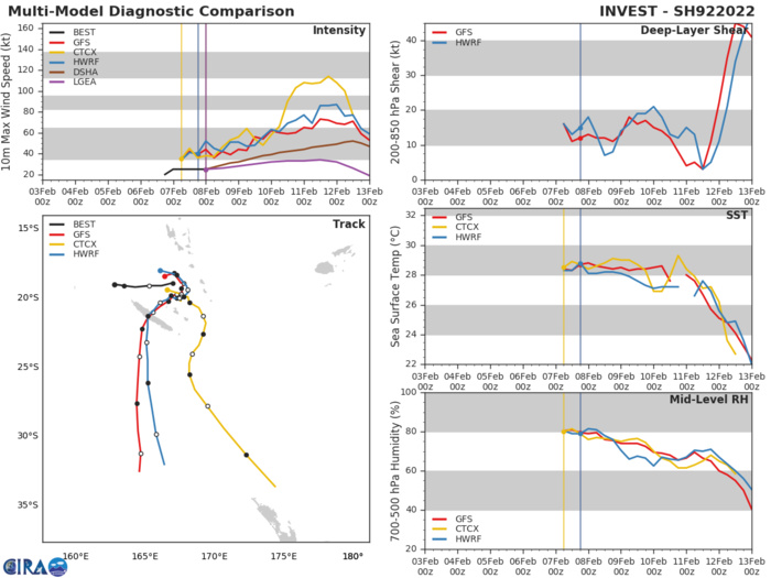 GLOBAL MODELS TO INCLUDE GFS, NAVGEM, AND JMA ARE IN AGREEMENT THAT THE INVEST 92P GRADUALLY INTENSIFIES OVER THE NEXT 48 HOURS AND TRACKS EAST TOWARD FIJI. GLOBAL MODELS TO INCLUDE GFS, NAVGEM, AND JMA ARE IN AGREEMENT THAT THE INVEST 92P GRADUALLY INTENSIFIES OVER THE NEXT 48 HOURS AND TRACKS EAST TOWARD FIJI.
