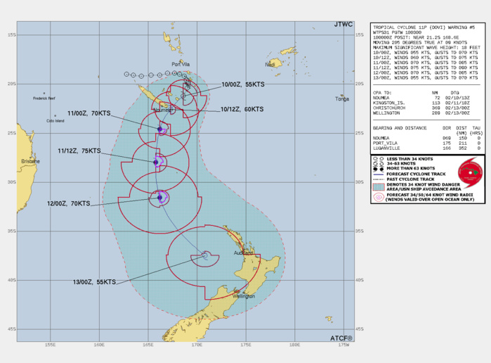 FORECAST REASONING.  SIGNIFICANT FORECAST CHANGES: THERE ARE NO SIGNIFICANT CHANGES TO THE FORECAST FROM THE PREVIOUS WARNING.  FORECAST DISCUSSION: OVER THE PAST SIX HOURS, TC 11P HAS PICKED UP SPEED AS THE SUBTROPICAL RIDGE (STR) HAS STRONGLY TAKEN OVER THE STEERING PATTERN. THE SYSTEM WILL TRACK SOUTHWESTWARD OVER THE NEXT 12 TO 24 HOURS, CLIPPING THE COAST OF MARE ISLAND AND TRANSITING VERY CLOSE TO THE ISLE OF PINES. THE SYSTEM WILL TURN SOUTHWARD AFTER 24H, AND ROUND THE RIDGE AXIS BY 36H, THEN GRADUALLY TURN SOUTHEASTWARD AND ACCELERATE THROUGH THE REMAINDER OF THE FORECAST PERIOD. IN THE NEAR-TERM, THE PASSAGE OVER OR NEAR THE LARGER ISLANDS OF NEW CALEDONIA WILL DISRUPT CONSOLIDATION OF THE LOW LEVEL CORE, LIMITING THE RATE OF INTENSIFICATION. AFTER CLEARING THE ISLANDS, THE SYSTEM IS EXPECTED TO INTENSIFY AT A FASTER RATE AS IT REMAINS IN A FAVORABLE ENVIRONMENT OF WARM SSTS, LOW VWS AND MODERATE OUTFLOW ALOFT AND MOVES AWAY FROM THE TERRAIN INDUCED FLOW DISRUPTION. THE WINDOW FOR INTENSIFICATION IS LIMITED HOWEVER AND THE PEAK INTENSITY IS CURRENTLY FORECAST AT 75 KNOTS/CAT 1 US BY 36H. AFTER 36H THE SYSTEM WILL BEGIN TO INTERACT WITH AN APPROACHING MID-LATITUDE MAJOR SHORTWAVE TROUGH AND LOW-LEVEL BAROCLINIC ZONE ASSOCIATED WITH A REMNANT COLD FRONT, QUICKLY CROSS THE STRONG SST GRADIENT INTO SUB-26C WATERS, AND MOVE INTO A REGION OF INCREASING SHEAR, MARKING THE ONSET OF EXTRATROPICAL TRANSITION (ETT). THE SYSTEM WILL COMPLETE ETT AS A STORM-FORCE EXTRATROPICAL LOW NO LATER THAN 72H, BUT POSSIBLY AS EARLY AS 60H. FORECAST REASONING.  SIGNIFICANT FORECAST CHANGES: THERE ARE NO SIGNIFICANT CHANGES TO THE FORECAST FROM THE PREVIOUS WARNING.  FORECAST DISCUSSION: OVER THE PAST SIX HOURS, TC 11P HAS PICKED UP SPEED AS THE SUBTROPICAL RIDGE (STR) HAS STRONGLY TAKEN OVER THE STEERING PATTERN. THE SYSTEM WILL TRACK SOUTHWESTWARD OVER THE NEXT 12 TO 24 HOURS, CLIPPING THE COAST OF MARE ISLAND AND TRANSITING VERY CLOSE TO THE ISLE OF PINES. THE SYSTEM WILL TURN SOUTHWARD AFTER 24H, AND ROUND THE RIDGE AXIS BY 36H, THEN GRADUALLY TURN SOUTHEASTWARD AND ACCELERATE THROUGH THE REMAINDER OF THE FORECAST PERIOD. IN THE NEAR-TERM, THE PASSAGE OVER OR NEAR THE LARGER ISLANDS OF NEW CALEDONIA WILL DISRUPT CONSOLIDATION OF THE LOW LEVEL CORE, LIMITING THE RATE OF INTENSIFICATION. AFTER CLEARING THE ISLANDS, THE SYSTEM IS EXPECTED TO INTENSIFY AT A FASTER RATE AS IT REMAINS IN A FAVORABLE ENVIRONMENT OF WARM SSTS, LOW VWS AND MODERATE OUTFLOW ALOFT AND MOVES AWAY FROM THE TERRAIN INDUCED FLOW DISRUPTION. THE WINDOW FOR INTENSIFICATION IS LIMITED HOWEVER AND THE PEAK INTENSITY IS CURRENTLY FORECAST AT 75 KNOTS/CAT 1 US BY 36H. AFTER 36H THE SYSTEM WILL BEGIN TO INTERACT WITH AN APPROACHING MID-LATITUDE MAJOR SHORTWAVE TROUGH AND LOW-LEVEL BAROCLINIC ZONE ASSOCIATED WITH A REMNANT COLD FRONT, QUICKLY CROSS THE STRONG SST GRADIENT INTO SUB-26C WATERS, AND MOVE INTO A REGION OF INCREASING SHEAR, MARKING THE ONSET OF EXTRATROPICAL TRANSITION (ETT). THE SYSTEM WILL COMPLETE ETT AS A STORM-FORCE EXTRATROPICAL LOW NO LATER THAN 72H, BUT POSSIBLY AS EARLY AS 60H.