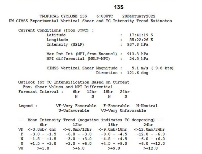 Powerful TC 13S(EMNATI): forecast to reach CAT 4 by 24hours, slowly approaching East Central coast of Madagascar, 20/09utc Powerful TC 13S(EMNATI): forecast to reach CAT 4 by 24hours, slowly approaching East Central coast of Madagascar, 20/09utc