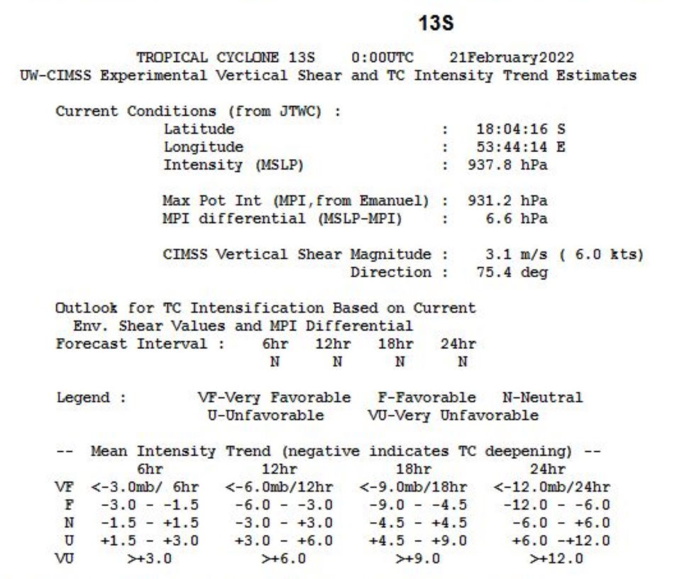 Intense TC 13S(EMNATI) under-going an eye-wall replacement cycle, slowly approaching Madagascar, 21/03utc Intense TC 13S(EMNATI) under-going an eye-wall replacement cycle, slowly approaching Madagascar, 21/03utc