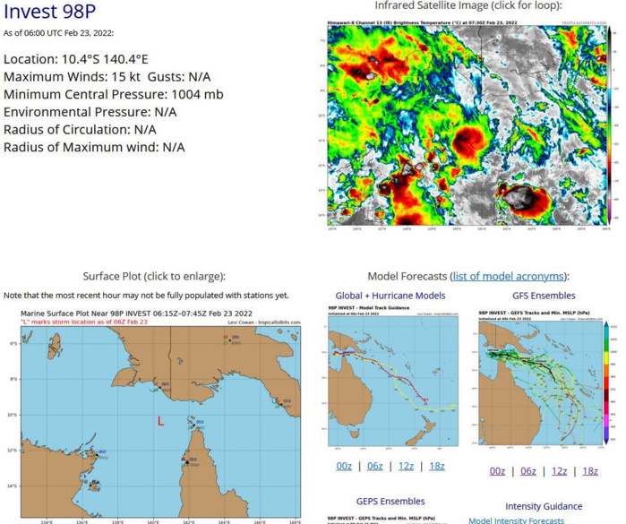 AN AREA OF CONVECTION (INVEST 98P) HAS PERSISTED NEAR 10.5S 139.7E, APPROXIMATELY 345 KM NORTHWEST OF WEIPA, AUSTRALIA. ANIMATED MULTISPECTRAL SATELLITE IMAGERY (MSI) DEPICTS A WEAKLY- DEFINED LOW LEVEL CIRCULATION (LLC) WITH FLARING CONVECTION. ENVIRONMENTAL ANALYSIS INDICATES FAVORABLE DEVELOPMENT FOR TROPICAL CYCLONE FORMATION WITH LOW (10-15KT) VERTICAL WIND SHEAR, MODERATE POLEWARD OUTFLOW, AND VERY WARM (30-31C) SEA SURFACE TEMPERATURES. GLOBAL MODELS ARE IN AGREEMENT THAT THE SYSTEM WILL CONTINUE TO TRACK EASTWARD AND DEVELOP WITHIN THE NEXT 48-72HRS. MAXIMUM SUSTAINED SURFACE WINDS ARE ESTIMATED AT 10 TO 15 KNOTS. MINIMUM SEA LEVEL PRESSURE IS ESTIMATED TO BE NEAR 1010 MB. THE POTENTIAL FOR THE DEVELOPMENT OF A SIGNIFICANT TROPICAL CYCLONE WITHIN THE NEXT 24 HOURS IS UPGRADED TO LOW. AN AREA OF CONVECTION (INVEST 98P) HAS PERSISTED NEAR 10.5S 139.7E, APPROXIMATELY 345 KM NORTHWEST OF WEIPA, AUSTRALIA. ANIMATED MULTISPECTRAL SATELLITE IMAGERY (MSI) DEPICTS A WEAKLY- DEFINED LOW LEVEL CIRCULATION (LLC) WITH FLARING CONVECTION. ENVIRONMENTAL ANALYSIS INDICATES FAVORABLE DEVELOPMENT FOR TROPICAL CYCLONE FORMATION WITH LOW (10-15KT) VERTICAL WIND SHEAR, MODERATE POLEWARD OUTFLOW, AND VERY WARM (30-31C) SEA SURFACE TEMPERATURES. GLOBAL MODELS ARE IN AGREEMENT THAT THE SYSTEM WILL CONTINUE TO TRACK EASTWARD AND DEVELOP WITHIN THE NEXT 48-72HRS. MAXIMUM SUSTAINED SURFACE WINDS ARE ESTIMATED AT 10 TO 15 KNOTS. MINIMUM SEA LEVEL PRESSURE IS ESTIMATED TO BE NEAR 1010 MB. THE POTENTIAL FOR THE DEVELOPMENT OF A SIGNIFICANT TROPICAL CYCLONE WITHIN THE NEXT 24 HOURS IS UPGRADED TO LOW.