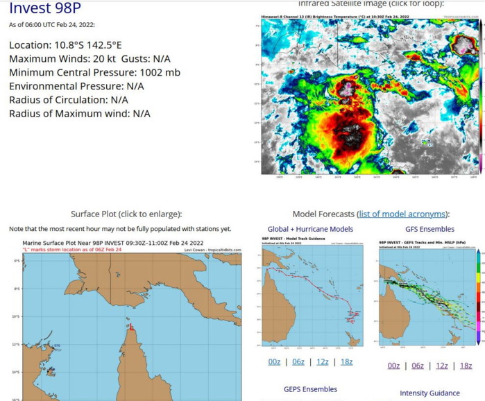 AN AREA OF CONVECTION (INVEST 98P) PREVIOUSLY LOCATED NEAR 10.5S 139.7E IS NOW LOCATED NEAR 10.9S 140.2E, APPROXIMATELY 195 KM NORTHWEST OF WEIPA, AUSTRALIA. ANIMATED MULTISPECTRAL SATELLITE IMAGERY (MSI) DEPICTS A LOW LEVEL CIRCULATION (LLC) WITH FLARING CONVECTION. ENVIRONMENTAL ANALYSIS INDICATES OVERALL FAVORABLE DEVELOPMENT FOR TROPICAL CYCLONE FORMATION WITH LOW TO MODERATE (15- 20KT) VERTICAL WIND SHEAR, STRONG POLEWARD OUTFLOW, AND VERY WARM (30-31C) SEA SURFACE TEMPERATURES. GLOBAL MODELS ARE IN AGREEMENT THAT THE SYSTEM WILL CONTINUE TO TRACK EASTWARD AND DEVELOP WITHIN THE NEXT 48-72HRS. MAXIMUM SUSTAINED SURFACE WINDS ARE ESTIMATED AT 15 TO 20 KNOTS. MINIMUM SEA LEVEL PRESSURE IS ESTIMATED TO BE NEAR 1004 MB. THE POTENTIAL FOR THE DEVELOPMENT OF A SIGNIFICANT TROPICAL CYCLONE WITHIN THE NEXT 24 HOURS IS LOW. AN AREA OF CONVECTION (INVEST 98P) PREVIOUSLY LOCATED NEAR 10.5S 139.7E IS NOW LOCATED NEAR 10.9S 140.2E, APPROXIMATELY 195 KM NORTHWEST OF WEIPA, AUSTRALIA. ANIMATED MULTISPECTRAL SATELLITE IMAGERY (MSI) DEPICTS A LOW LEVEL CIRCULATION (LLC) WITH FLARING CONVECTION. ENVIRONMENTAL ANALYSIS INDICATES OVERALL FAVORABLE DEVELOPMENT FOR TROPICAL CYCLONE FORMATION WITH LOW TO MODERATE (15- 20KT) VERTICAL WIND SHEAR, STRONG POLEWARD OUTFLOW, AND VERY WARM (30-31C) SEA SURFACE TEMPERATURES. GLOBAL MODELS ARE IN AGREEMENT THAT THE SYSTEM WILL CONTINUE TO TRACK EASTWARD AND DEVELOP WITHIN THE NEXT 48-72HRS. MAXIMUM SUSTAINED SURFACE WINDS ARE ESTIMATED AT 15 TO 20 KNOTS. MINIMUM SEA LEVEL PRESSURE IS ESTIMATED TO BE NEAR 1004 MB. THE POTENTIAL FOR THE DEVELOPMENT OF A SIGNIFICANT TROPICAL CYCLONE WITHIN THE NEXT 24 HOURS IS LOW.