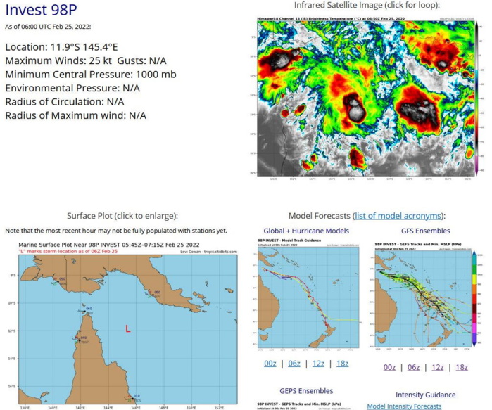 AN AREA OF CONVECTION (INVEST 98P) PREVIOUSLY LOCATED NEAR  11.0S 144.3E IS NOW LOCATED NEAR 11.3S 144.9E, APPROXIMATELY 315KM  SOUTHWEST OF PORT MORESBY, PAPA NEW GUINEA. ANIMATED MULTISPECTRAL  SATELLITE IMAGERY (MSI) DEPICTS A LOW LEVEL CIRCULATION (LLC) WITH  FLARING CONVECTION. ENVIRONMENTAL ANALYSIS INDICATES OVERALL  FAVORABLE DEVELOPMENT FOR TROPICAL CYCLONE FORMATION WITH LOW TO  MODERATE (15-20KT) VERTICAL WIND SHEAR, GOOD RADIAL OUTFLOW, AND  VERY WARM (30-31C) SEA SURFACE TEMPERATURES. GLOBAL MODELS ARE IN  AGREEMENT THAT THE SYSTEM WILL CONTINUE TO TRACK EASTWARD AND  DEVELOP WITHIN THE NEXT 48-72HRS. MAXIMUM SUSTAINED SURFACE WINDS  ARE ESTIMATED AT 20 TO 25 KNOTS. MINIMUM SEA LEVEL PRESSURE IS  ESTIMATED TO BE NEAR 1002 MB. THE POTENTIAL FOR THE DEVELOPMENT OF A  SIGNIFICANT TROPICAL CYCLONE WITHIN THE NEXT 24 HOURS REMAINS LOW.