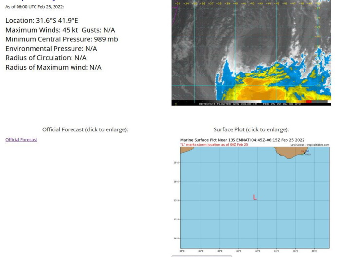 SUBTROPICAL SYSTEM SUMMARY: THE AREA OF CONVECTION  (REMNANTS OF TC 13S) PREVIOUSLY LOCATED NEAR 28.7S 41.8E IS NOW  LOCATED NEAR 29.7S 41.7E, APPROXIMATELY 710KM SOUTH OF TOLIARA,  MADAGASCAR. THE SYSTEM IS CURRENTLY CLASSIFIED AS A SUBTROPICAL  STORM, GENERALLY CHARACTERIZED AS HAVING BOTH TROPICAL AND MID- LATITUDE CYCLONE FEATURES. ANIMATED MULTISPECTRAL SATELLITE IMAGERY  DEPICTS A FULLY EXPOSED, ELONGATED AND DISORGANIZED LOW LEVEL  CIRCULATION CENTER (LLCC) WITH A BROAD DEFORMATION ZONE DISPLACED TO  THE SOUTH. ENVIRONMENTAL ANALYSIS INDICATES A POOR ENVIRONMENT FOR  TROPICAL CYCLONE DEVELOPMENT WITH A STRONG GRADIENT OF VERTICAL WIND  SHEAR (20-50KTS) DECAPITATING THE UPPER AND LOWER LEVEL FEATURES AND  COOLER SEA SURFACE TEMPERATURES (18-20C). GLOBAL MODELS AGREE THAT  THE REMNANTS OF 13S WILL TRACK SOUTHEASTWARD, STRETCH, BECOME  ASYMETRICAL, AND FULLY EMBEDDED IN THE BAROCLINIC ZONE INDICATING  TROPICAL TRANSITION WILL BE UNLIKELY. MAXIMUM SUSTAINED SURFACE  WINDS ARE ESTIMATED AT 38-43 KNOTS. MINIMUM SEA LEVEL PRESSURE IS  ESTIMATED TO BE NEAR 989MB. FOR HAZARDS AND WARNINGS, REFERENCE THE  FLEET WEATHER CENTER SAN DIEGO HIGH WINDS AND SEAS PRODUCT OR REFER  TO LOCAL WMO DESIGNATED FORECAST AUTHORITY. THE POTENTIAL FOR THE  SYSTEM TO TRANSITION INTO A SIGNIFICANT TROPCIAL CYCLONE WITHIN THE  NEXT 24 HOURS REMAINS LOW.