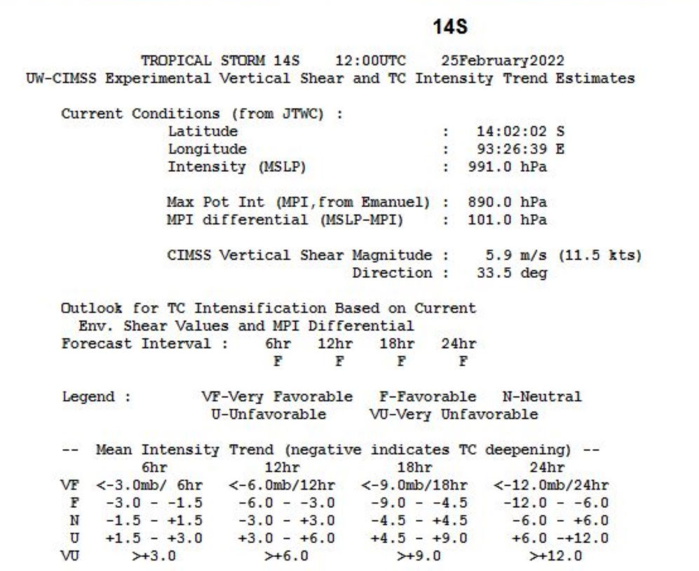 TC 14S(VERNON): rapid intensification: already a 70kts TC// Invest 99S now TC 15S//Invest 93S: Medium//13S(EMNATI) & Invest 98P, 25/15utc TC 14S(VERNON): rapid intensification: already a 70kts TC// Invest 99S now TC 15S//Invest 93S: Medium//13S(EMNATI) & Invest 98P, 25/15utc