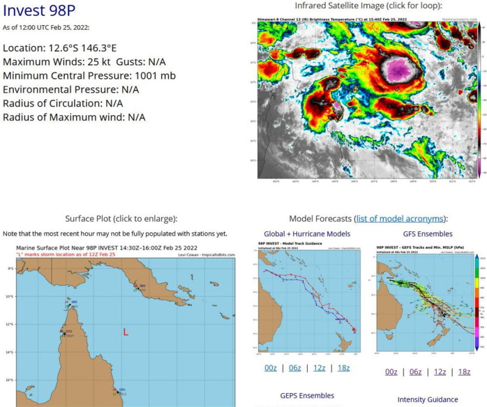 AN AREA OF CONVECTION (INVEST 98P) PREVIOUSLY LOCATED NEAR 11.0S 144.3E IS NOW LOCATED NEAR 11.3S 144.9E, APPROXIMATELY 315KM SOUTHWEST OF PORT MORESBY, PAPA NEW GUINEA. ANIMATED MULTISPECTRAL SATELLITE IMAGERY (MSI) DEPICTS A LOW LEVEL CIRCULATION (LLC) WITH FLARING CONVECTION. ENVIRONMENTAL ANALYSIS INDICATES OVERALL FAVORABLE DEVELOPMENT FOR TROPICAL CYCLONE FORMATION WITH LOW TO MODERATE (15-20KT) VERTICAL WIND SHEAR, GOOD RADIAL OUTFLOW, AND VERY WARM (30-31C) SEA SURFACE TEMPERATURES. GLOBAL MODELS ARE IN AGREEMENT THAT THE SYSTEM WILL CONTINUE TO TRACK EASTWARD AND DEVELOP WITHIN THE NEXT 48-72HRS. MAXIMUM SUSTAINED SURFACE WINDS ARE ESTIMATED AT 20 TO 25 KNOTS. MINIMUM SEA LEVEL PRESSURE IS ESTIMATED TO BE NEAR 1002 MB. THE POTENTIAL FOR THE DEVELOPMENT OF A SIGNIFICANT TROPICAL CYCLONE WITHIN THE NEXT 24 HOURS REMAINS LOW. AN AREA OF CONVECTION (INVEST 98P) PREVIOUSLY LOCATED NEAR 11.0S 144.3E IS NOW LOCATED NEAR 11.3S 144.9E, APPROXIMATELY 315KM SOUTHWEST OF PORT MORESBY, PAPA NEW GUINEA. ANIMATED MULTISPECTRAL SATELLITE IMAGERY (MSI) DEPICTS A LOW LEVEL CIRCULATION (LLC) WITH FLARING CONVECTION. ENVIRONMENTAL ANALYSIS INDICATES OVERALL FAVORABLE DEVELOPMENT FOR TROPICAL CYCLONE FORMATION WITH LOW TO MODERATE (15-20KT) VERTICAL WIND SHEAR, GOOD RADIAL OUTFLOW, AND VERY WARM (30-31C) SEA SURFACE TEMPERATURES. GLOBAL MODELS ARE IN AGREEMENT THAT THE SYSTEM WILL CONTINUE TO TRACK EASTWARD AND DEVELOP WITHIN THE NEXT 48-72HRS. MAXIMUM SUSTAINED SURFACE WINDS ARE ESTIMATED AT 20 TO 25 KNOTS. MINIMUM SEA LEVEL PRESSURE IS ESTIMATED TO BE NEAR 1002 MB. THE POTENTIAL FOR THE DEVELOPMENT OF A SIGNIFICANT TROPICAL CYCLONE WITHIN THE NEXT 24 HOURS REMAINS LOW.