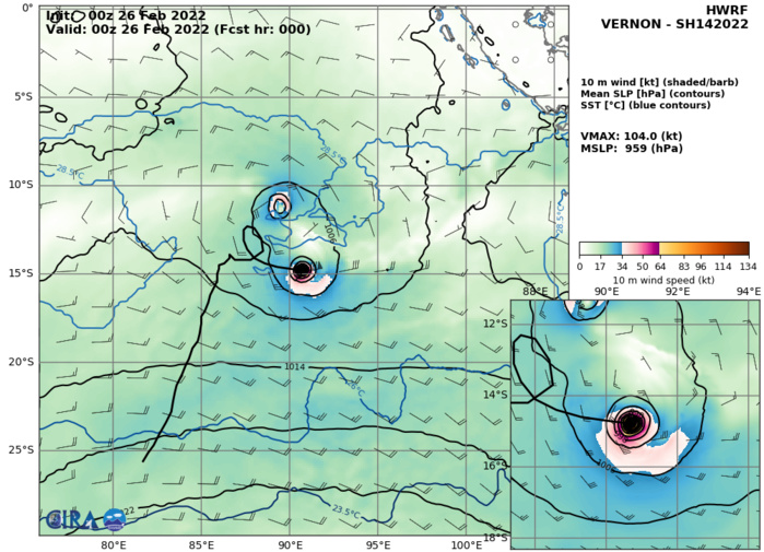 TC 14S(VERNON): very small but powerful CAT 4: weakening while absorbing Invest 93S//TC 15S(ANIKA) up-date, 26/09utc