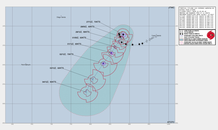 FORECAST REASONING.  SIGNIFICANT FORECAST CHANGES: THERE ARE NO SIGNIFICANT CHANGES TO THE FORECAST FROM THE PREVIOUS WARNING.  FORECAST DISCUSSION: TC VERNON IS EXPECTED TO TURN TOWARD THE SOUTHWEST AFTER COMPLETING THE BINARY INTERACTION WITH 93S. AFTER 12H, THE SUBTROPICAL RIDGE (STR) TO THE SOUTHEAST WILL RESUME STEERING AND DRIVE THE SYSTEM SOUTHWESTWARD FOR THE REMAINDER OF THE FORECAST. AS THE  CYCLONE TRACKS POLEWARD, THE HIGH VWS, THEN THE INFLUX OF COOL DRY  AIR IN THE LOWER LEVELS, AND COOLING SST WILL CONTRIBUTE TO A  GRADUAL WEAKENING - DOWN TO 55KTS BY 120H. FORECAST REASONING.  SIGNIFICANT FORECAST CHANGES: THERE ARE NO SIGNIFICANT CHANGES TO THE FORECAST FROM THE PREVIOUS WARNING.  FORECAST DISCUSSION: TC VERNON IS EXPECTED TO TURN TOWARD THE SOUTHWEST AFTER COMPLETING THE BINARY INTERACTION WITH 93S. AFTER 12H, THE SUBTROPICAL RIDGE (STR) TO THE SOUTHEAST WILL RESUME STEERING AND DRIVE THE SYSTEM SOUTHWESTWARD FOR THE REMAINDER OF THE FORECAST. AS THE  CYCLONE TRACKS POLEWARD, THE HIGH VWS, THEN THE INFLUX OF COOL DRY  AIR IN THE LOWER LEVELS, AND COOLING SST WILL CONTRIBUTE TO A  GRADUAL WEAKENING - DOWN TO 55KTS BY 120H.