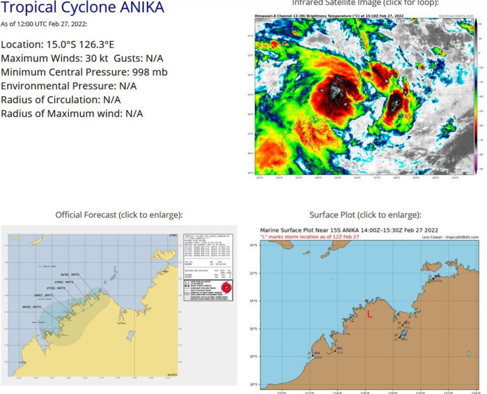TC 14S(VERNON) absorbing Invest 93S and struggling: re-intensification expected after 24h// TC 15S(ANIKA) over-land//Invest 98P, 27/15utc