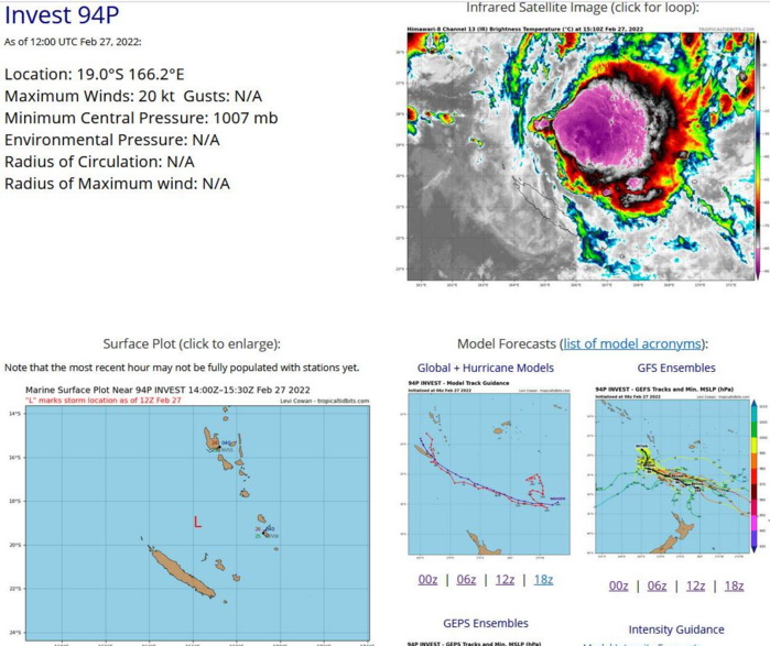 TC 14S(VERNON) absorbing Invest 93S and struggling: re-intensification expected after 24h// TC 15S(ANIKA) over-land//Invest 98P, 27/15utc