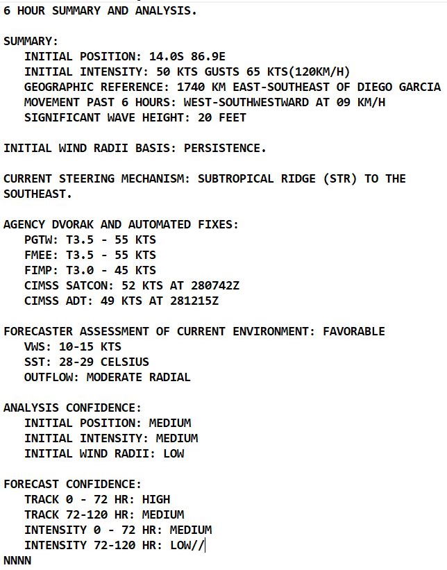 TC 14S(VERNON) got rid of Invest 93S, set to intensify a bit next 36/48h//Over-land TC 15S(ANIKA)//Invests 94P & 95S, 28/18utc TC 14S(VERNON) got rid of Invest 93S, set to intensify a bit next 36/48h//Over-land TC 15S(ANIKA)//Invests 94P & 95S, 28/18utc