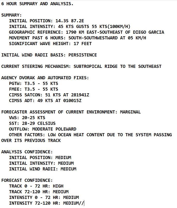 TC 14S(VERNON) over improved OHC// Over-land TC 15S(ANIKA): Tropical Cyclone Formation Alert//Invests 94P & 95S, 01/03utc TC 14S(VERNON) over improved OHC// Over-land TC 15S(ANIKA): Tropical Cyclone Formation Alert//Invests 94P & 95S, 01/03utc