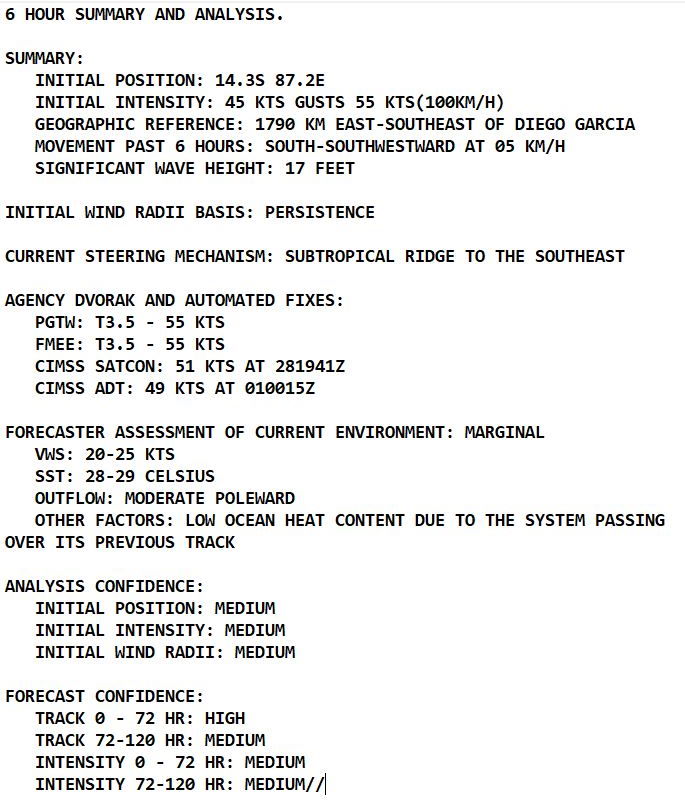 TC 14S(VERNON) over improved OHC// Over-land TC 15S(ANIKA): Tropical Cyclone Formation Alert//Invests 94P & 95S, 01/03utc