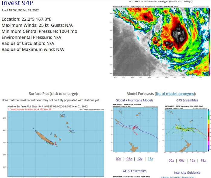 TC 14S(VERNON) over improved OHC// Over-land TC 15S(ANIKA): Tropical Cyclone Formation Alert//Invests 94P & 95S, 01/03utc