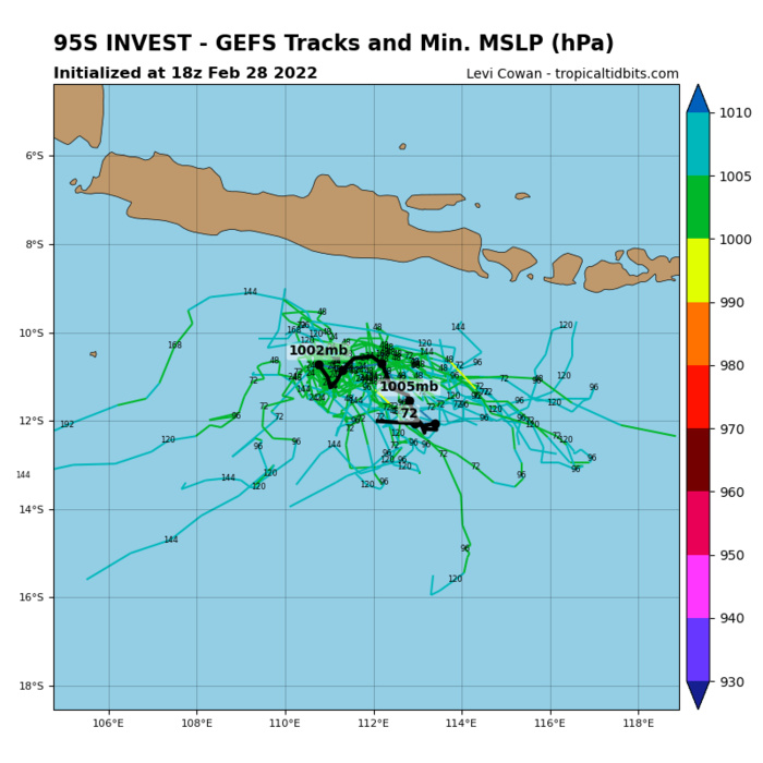 GLOBAL MODELS ARE IN AGREEMENT THAT 95S WILL HAVE LITTLE DEVELOPMENT AS IS SLOWLY TRACKS SOUTHEASTWARD OVER THE NEXT 24-48 HOURS.