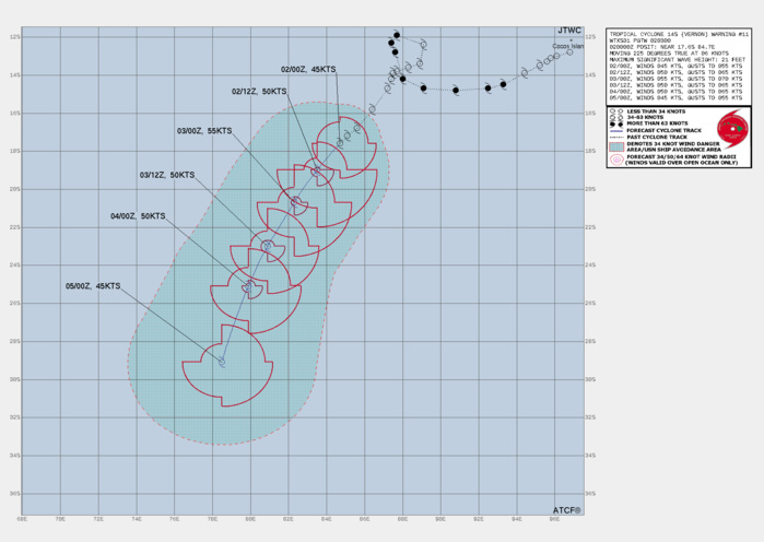 FORECAST REASONING. SIGNIFICANT FORECAST CHANGES: THERE ARE NO SIGNIFICANT CHANGES TO THE FORECAST FROM THE PREVIOUS WARNING. FORECAST DISCUSSION: TC 14S WILL CONTINUE TO TRACK SOUTHWESTWARD ALONG THE WESTERN SIDE OF THE SUBTROPICAL RIDGE TO THE EAST. THE SYSTEM WILL CONTINUE THIS DIRECTION FOR THE MAJORITY OF THE FORECAST PERIOD, WITH A SLIGHT TURN SOUTH-SOUTHWEST AROUND 48H. THE CURRENT ENVIRONMENT IS EXPECTED TO PERSIST FOR THE NEXT 48 HOURS WITH TC 14S STRUGGLING TO INTENSIFY ABOVE 55 KTS DUE TO MID-LEVEL DRY AIR ENTRAINMENT AND STRONG VERTICAL WIND SHEAR. AROUND 48H, THE SYSTEM WILL CROSS INTO COOLER SEA SURFACE TEMPERATURES (LESS THAN 26C) AND BEGIN SUBTROPICAL TRANSITION. BY TAU 72, TC 14S SHOULD TRANSITION A SHALLOW WARM CORE, SUBTROPICAL SYSTEM WITH AN INTENSITY OF 45 KTS. FORECAST REASONING. SIGNIFICANT FORECAST CHANGES: THERE ARE NO SIGNIFICANT CHANGES TO THE FORECAST FROM THE PREVIOUS WARNING. FORECAST DISCUSSION: TC 14S WILL CONTINUE TO TRACK SOUTHWESTWARD ALONG THE WESTERN SIDE OF THE SUBTROPICAL RIDGE TO THE EAST. THE SYSTEM WILL CONTINUE THIS DIRECTION FOR THE MAJORITY OF THE FORECAST PERIOD, WITH A SLIGHT TURN SOUTH-SOUTHWEST AROUND 48H. THE CURRENT ENVIRONMENT IS EXPECTED TO PERSIST FOR THE NEXT 48 HOURS WITH TC 14S STRUGGLING TO INTENSIFY ABOVE 55 KTS DUE TO MID-LEVEL DRY AIR ENTRAINMENT AND STRONG VERTICAL WIND SHEAR. AROUND 48H, THE SYSTEM WILL CROSS INTO COOLER SEA SURFACE TEMPERATURES (LESS THAN 26C) AND BEGIN SUBTROPICAL TRANSITION. BY TAU 72, TC 14S SHOULD TRANSITION A SHALLOW WARM CORE, SUBTROPICAL SYSTEM WITH AN INTENSITY OF 45 KTS.
