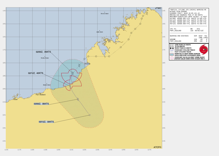 FORECAST REASONING.  SIGNIFICANT FORECAST CHANGES: THERE ARE NO SIGNIFICANT CHANGES TO THE FORECAST FROM THE PREVIOUS WARNING.  FORECAST DISCUSSION: TC 15S IS EXPECTED TO CONTINUE TO TRACK SOUTHWESTWARD UNDER THE STEERING INFLUENCE OF THE SUBTROPICAL RIDGE TO THE SOUTHEAST. TC 15S IS FORECAST TO REACH A PEAK INTENSITY OF 40 KNOTS NEAR 12H AS IT CONTINUES IN A FAVORABLE ENVIRONMENT CHARACTERIZED BY WARM SEA SURFACE TEMPERATURES (SST), LOW VERTICAL WIND SHEAR (VWS) AND INCREASING DIVERGENCE ALOFT. THE SYSTEM IS FORECAST TO MAKE LANDFALL NEAR 12H AND PROCEED INLAND OVER NORTHWESTERN AUSTRALIA AND THROUGH 24H CONTINUE TO TURN SOUTH-SOUTHEASTWARD AS A MID-LATITUDE TROUGH WEAKENS THE SUBTROPICAL RIDGE. TC 15S IS FORECAST TO STEADILY WEAKEN AS IT TRACKS OVER THE NORTHWESTERN PLAINS OF AUSTRALIA, EVENTUALLY DISSIPATING NEAR 36H.