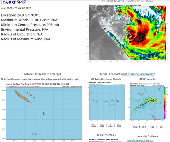 THE AREA OF CONVECTION (INVEST 94P) PREVIOUSLY LOCATED NEAR 22.3S 167.3E IS NOW LOCATED NEAR 22.5S 167.4E, APPROXIMATELY 100KM EAST OF NOUMEA, NEW CALEDONIA. ANIMATED MULTISPECTRAL SATELLITE IMAGERY (MSI) AND A 010256Z AMSR2 89GHZ MICROWAVE IMAGE DEPICT COMPLICATED LOW LEVEL FEATURES WITH AN EXPOSED AND WELL DEFINED LOW LEVEL CIRCULATION CENTER (LLCC) SOUTHWEST OF NEW CALEDONIA, AND A LLCC JUST EAST OF NEW CALEDONIA OBSCURED BENEATH THE MORE FORMATIVE AND INTENSE CONVECTION. ENVIRONMENTAL ANALYSIS INDICATES FAVORABLE CONDITIONS FOR TROPICAL CYCLONE FORMATION INCLUDING ROBUST RADIAL OUTFLOW, LOW (10-15KT) VERTICAL WIND SHEAR, AND WARM (28-29C) SEA SURFACE TEMPERATURES. GLOBAL MODELS ARE IN AGREEMENT THAT THE SYSTEM WILL CONTINUE TO TRACK EAST-SOUTHEAST AND INTENSIFY OVER THE NEXT 24- 48HRS WITH BOTH LLCCS EXPECTED TO MERGE AND CONSOLIDATE INTO ONE IDENTIFIABLE SYSTEM. MAXIMUM SUSTAINED SURFACE WINDS ARE ESTIMATED AT 20 TO 25 KNOTS. MINIMUM SEA LEVEL PRESSURE IS ESTIMATED TO BE NEAR 1000 MB. THE POTENTIAL FOR THE DEVELOPMENT OF A SIGNIFICANT TROPICAL CYCLONE WITHIN THE NEXT 24 HOURS REMAINS MEDIUM. THE AREA OF CONVECTION (INVEST 94P) PREVIOUSLY LOCATED NEAR 22.3S 167.3E IS NOW LOCATED NEAR 22.5S 167.4E, APPROXIMATELY 100KM EAST OF NOUMEA, NEW CALEDONIA. ANIMATED MULTISPECTRAL SATELLITE IMAGERY (MSI) AND A 010256Z AMSR2 89GHZ MICROWAVE IMAGE DEPICT COMPLICATED LOW LEVEL FEATURES WITH AN EXPOSED AND WELL DEFINED LOW LEVEL CIRCULATION CENTER (LLCC) SOUTHWEST OF NEW CALEDONIA, AND A LLCC JUST EAST OF NEW CALEDONIA OBSCURED BENEATH THE MORE FORMATIVE AND INTENSE CONVECTION. ENVIRONMENTAL ANALYSIS INDICATES FAVORABLE CONDITIONS FOR TROPICAL CYCLONE FORMATION INCLUDING ROBUST RADIAL OUTFLOW, LOW (10-15KT) VERTICAL WIND SHEAR, AND WARM (28-29C) SEA SURFACE TEMPERATURES. GLOBAL MODELS ARE IN AGREEMENT THAT THE SYSTEM WILL CONTINUE TO TRACK EAST-SOUTHEAST AND INTENSIFY OVER THE NEXT 24- 48HRS WITH BOTH LLCCS EXPECTED TO MERGE AND CONSOLIDATE INTO ONE IDENTIFIABLE SYSTEM. MAXIMUM SUSTAINED SURFACE WINDS ARE ESTIMATED AT 20 TO 25 KNOTS. MINIMUM SEA LEVEL PRESSURE IS ESTIMATED TO BE NEAR 1000 MB. THE POTENTIAL FOR THE DEVELOPMENT OF A SIGNIFICANT TROPICAL CYCLONE WITHIN THE NEXT 24 HOURS REMAINS MEDIUM.