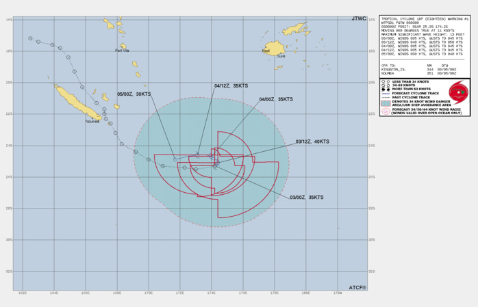 FORECAST REASONING.  SIGNIFICANT FORECAST CHANGES: THIS INITIAL PROGNOSTIC REASONING MESSAGE ESTABLISHES THE FORECAST PHILOSOPHY.  FORECAST DISCUSSION: TC 18S WILL BECOME QUASI STATIONARY (QS) UP TO 24H AS THE NEAR EQUATORIAL (RIDGE) NER RECEDES AND A WEAK SUBTROPICAL RIDGE (STR) BUILDS TO THE EAST. AFTER 24H THE STR WILL ASSUME STEERING AND DRIVE THE SYSTEM WEST-SOUTHWESTWARD. THE MARGINAL ENVIRONMENT WILL FUEL A SLIGHT INTENSIFICATION TO 40KTS BY 12H. AFTERWARD, INCREASING VWS, EXACERBATED BY THE REVERSAL IN STORM MOTION, WILL RESULT IN WEAKENING AS THE CONVECTION BECOMES DECOUPLED EASTWARD. BY 48H, OR SOONER, THE SYSTEM WILL BE REDUCED TO 30KTS, BELOW JTWC WARNING CRITERIA, AND DISSIPATE.