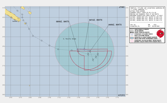 REMARKS: 040300Z POSITION NEAR 25.4S 174.1E. 04MAR22. TROPICAL CYCLONE 18P (EVA), LOCATED APPROXIMATELY 900 KM EAST-SOUTHEAST OF NOUMEA, NEW CALEDONIA, HAS TRACKED NORTH- NORTHWESTWARD AT 17 KM/H OVER THE PAST SIX HOURS. ANIMATED  MULTISPECTRAL SATELLITE IMAGERY (MSI) SHOWS SHOWS A LARGE SYSTEM  WITH ITS ASSOCIATED CONVECTION AND CIRRI CANOPY STRETCHED AND  SHEARED EASTWARD, PARTLY EXPOSING THE LOW LEVEL CIRCULATION (LLC)  AND STREAKS OF COLD-AIR STRATUS BANDS THAT ARE FEEDING INTO LLC. THE  INITIAL POSITION IS PLACED WITH HIGH CONFIDENCE BASED ON THE PARTLY  EXPOSED LLC IN THE MSI LOOP. THE INITIAL INTENSITY OF 35KTS IS BASED  ON THE PGTW AND ADT DVORAK ESTIMATES OF T2.5/35KTS AND FROM RECENT  ASCAT PASSES SHOWING 35KT BARBS ALONG THE SOUTHERN QUADRANTS AND  185+KM AWAY FROM THE CENTER. ANALYSIS INDICATES A MARGINAL  ENVIRONMENT WITH STRONG EASTWARD OUTFLOW AND WARM SST OFFSET BY  STRONG (30KT+) VWS AND THE INFLUX OF DRY AIR IN THE LOWER LEVELS, AS  EVIDENCED BY THE COLD AIR STRATOCUMULUS BANDS IN THE MSI LOOP. A  CYCLONE PHASE ANALYSIS ALSO INDICATES THAT TC 18P HAS TRANSITIONED  INTO A SUBTROPICAL SYSTEM AND IS EXPECTED TO REMAIN AS SUCH AS IT  SLOWLY TRACKS WESTWARD UNDER THE STEERING INFLUENCE OF A SHALLOW  SUBTROPICAL RIDGE TO THE SOUTH. ADDITIONALLY, THE MARGINAL  ENVIRONMENT WILL FURTHER DETERIORATE DUE TO INCREASING VWS AND  PERSISTENT COLD DRY AIR INFLUX, LEADING TO DISSIPATION BY TAU 24,  LIKELY SOONER. THIS IS THE FINAL WARNING ON THIS SYSTEM BY THE  JOINT TYPHOON WRNCEN PEARL HARBOR HI.