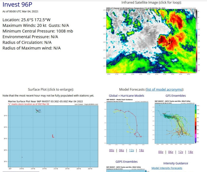 AN AREA OF CONVECTION (INVEST 96P) HAS PERSISTED NEAR 25.6S 172.5E, APPROXIMATELY 560 KM SOUTH-SOUTHEAST OF TONGA. ANIMATED MULTISPECTRAL SATELLITE IMAGERY (MSI) AND A PARTIAL 040220Z GMI 89GHZ IMAGE DEPICT FORMATIVE BANDS WRAPPING INTO A LOW LEVEL CIRCULATION (LLC). THERE IS FLARING CONVECTION TO THE EASTERN PERIPHERY OF THE LLC. ENVIRONMENTAL ANALYSIS INDICATES FAVORABLE CONDITIONS FOR TROPICAL CYCLONE DEVELOPMENT TO INCLUDE ROBUST POLEWARD OUTFLOW, LOW (10-15KTS) VERTICAL WIND SHEAR, AND WARM (27- 28C) SEA SURFACE TEMPERATURES. GLOBAL MODELS ARE IN AGREEMENT THAT THE SYSTEM WILL CONSOLIDATE, CONTINUE TO TRACK SOUTHEASTWARD , AND GRADUALLY INTENSIFY OVER THE NEXT 48-72HRS. MAXIMUM SUSTAINED SURFACE WINDS ARE ESTIMATED AT 15 TO 20 KNOTS. MINIMUM SEA LEVEL PRESSURE IS ESTIMATED TO BE NEAR 1008 MB. THE POTENTIAL FOR THE DEVELOPMENT OF A SIGNIFICANT TROPICAL CYCLONE WITHIN THE NEXT 24 HOURS IS UPGRADED TO LOW. AN AREA OF CONVECTION (INVEST 96P) HAS PERSISTED NEAR 25.6S 172.5E, APPROXIMATELY 560 KM SOUTH-SOUTHEAST OF TONGA. ANIMATED MULTISPECTRAL SATELLITE IMAGERY (MSI) AND A PARTIAL 040220Z GMI 89GHZ IMAGE DEPICT FORMATIVE BANDS WRAPPING INTO A LOW LEVEL CIRCULATION (LLC). THERE IS FLARING CONVECTION TO THE EASTERN PERIPHERY OF THE LLC. ENVIRONMENTAL ANALYSIS INDICATES FAVORABLE CONDITIONS FOR TROPICAL CYCLONE DEVELOPMENT TO INCLUDE ROBUST POLEWARD OUTFLOW, LOW (10-15KTS) VERTICAL WIND SHEAR, AND WARM (27- 28C) SEA SURFACE TEMPERATURES. GLOBAL MODELS ARE IN AGREEMENT THAT THE SYSTEM WILL CONSOLIDATE, CONTINUE TO TRACK SOUTHEASTWARD , AND GRADUALLY INTENSIFY OVER THE NEXT 48-72HRS. MAXIMUM SUSTAINED SURFACE WINDS ARE ESTIMATED AT 15 TO 20 KNOTS. MINIMUM SEA LEVEL PRESSURE IS ESTIMATED TO BE NEAR 1008 MB. THE POTENTIAL FOR THE DEVELOPMENT OF A SIGNIFICANT TROPICAL CYCLONE WITHIN THE NEXT 24 HOURS IS UPGRADED TO LOW.