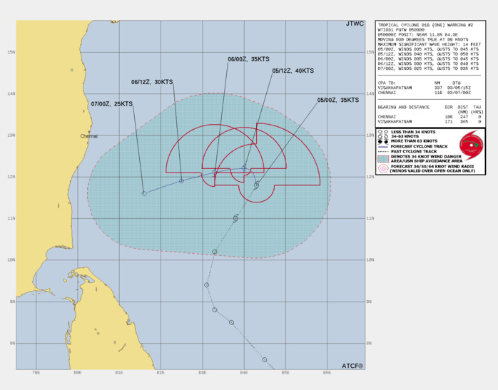 FORECAST REASONING. SIGNIFICANT FORECAST CHANGES: THERE ARE NO SIGNIFICANT CHANGES TO THE FORECAST FROM THE PREVIOUS WARNING. FORECAST DISCUSSION: TC 01B IS CURRENTLY TRACKING NORTHEAST UNDER THE STEERING INFLUENCE OF A SUBTROPICAL RIDGE (STR), UNLIKE PREVIOUSLY FORECAST THE SYSTEM HAS NOT YET TURNED TOWARD THE MAINLAND OF SOUTHEASTERN INDIA. HOWEVER, BY 12H, AS THE STR CONTINUES TO BUILD IN FROM THE NORTHEAST, THE SYSTEM WILL BE FORCED TO TRACK WEST- SOUTHWESTWARD. TC 01B IS FORECAST TO REACH A PEAK INTENSITY OF 40 KNOTS WHILE STILL IN A MARGINAL ENVIRONMENT CHARACTERIZED BY WARM (27-28 C) SEA SURFACE TEMPERATURES (SST), LOW (5-10 KTS) VERTICAL WINDS SHEAR (VWS) AND GOOD POLEWARD AND WESTWARD OUTFLOW, OFF SET BY WEAK DRY AIR ENTRAINMENT. BETWEEN 12H AND 36H, SIGNIFICANT DRY AIR ENTRAINMENT, INCREASING VWS AND LAND INTERACTION WILL STEADILY WEAKEN TC 01B. BY 48H, THE INTENSITY IS FORECAST TO FALL BELOW 25 KNOTS AS ITS MID AND UPPER LEVELS BECOME FULLY ENTRAINED BY DRY AIR AFTER WHICH FULL DISSIPATION IS EXPECTED. FORECAST REASONING. SIGNIFICANT FORECAST CHANGES: THERE ARE NO SIGNIFICANT CHANGES TO THE FORECAST FROM THE PREVIOUS WARNING. FORECAST DISCUSSION: TC 01B IS CURRENTLY TRACKING NORTHEAST UNDER THE STEERING INFLUENCE OF A SUBTROPICAL RIDGE (STR), UNLIKE PREVIOUSLY FORECAST THE SYSTEM HAS NOT YET TURNED TOWARD THE MAINLAND OF SOUTHEASTERN INDIA. HOWEVER, BY 12H, AS THE STR CONTINUES TO BUILD IN FROM THE NORTHEAST, THE SYSTEM WILL BE FORCED TO TRACK WEST- SOUTHWESTWARD. TC 01B IS FORECAST TO REACH A PEAK INTENSITY OF 40 KNOTS WHILE STILL IN A MARGINAL ENVIRONMENT CHARACTERIZED BY WARM (27-28 C) SEA SURFACE TEMPERATURES (SST), LOW (5-10 KTS) VERTICAL WINDS SHEAR (VWS) AND GOOD POLEWARD AND WESTWARD OUTFLOW, OFF SET BY WEAK DRY AIR ENTRAINMENT. BETWEEN 12H AND 36H, SIGNIFICANT DRY AIR ENTRAINMENT, INCREASING VWS AND LAND INTERACTION WILL STEADILY WEAKEN TC 01B. BY 48H, THE INTENSITY IS FORECAST TO FALL BELOW 25 KNOTS AS ITS MID AND UPPER LEVELS BECOME FULLY ENTRAINED BY DRY AIR AFTER WHICH FULL DISSIPATION IS EXPECTED.