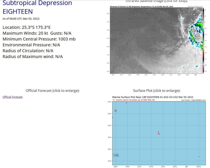 BOB: TC 01B: a rare March Cyclone//14S and 18P: subtropical// Invest 96P// Invest 97S: slow development expected, 05/03utc, 06utc UPDATE